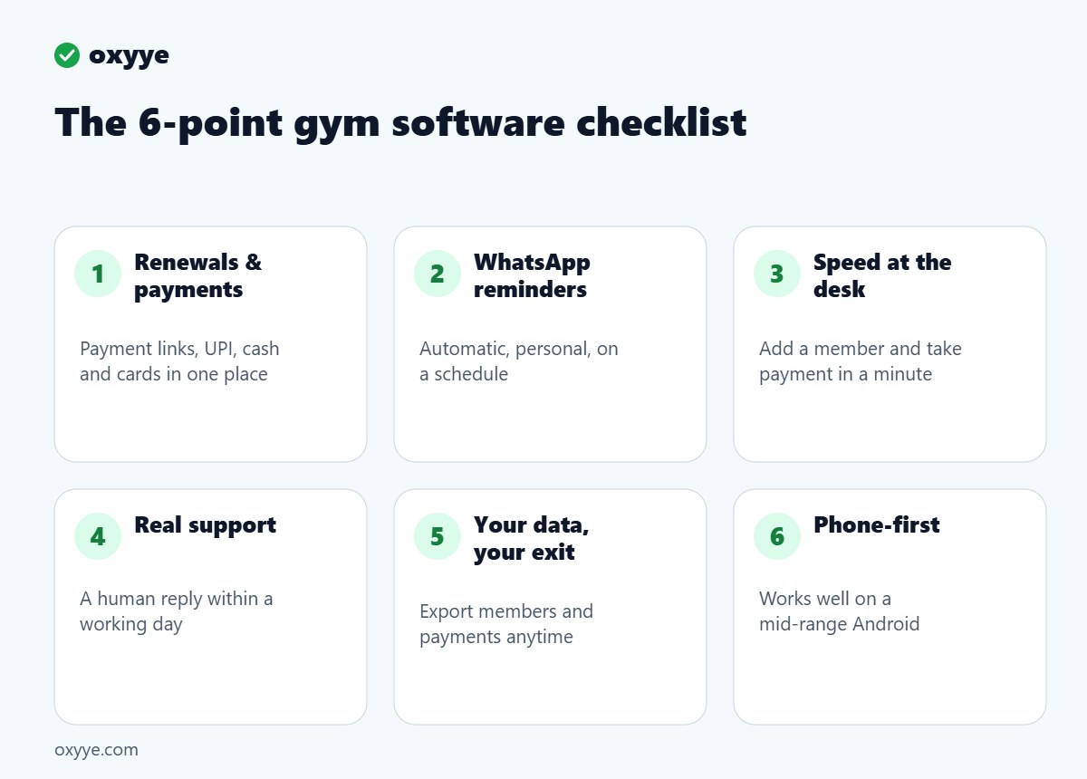 Infographic: 6-point checklist for choosing gym management software in India